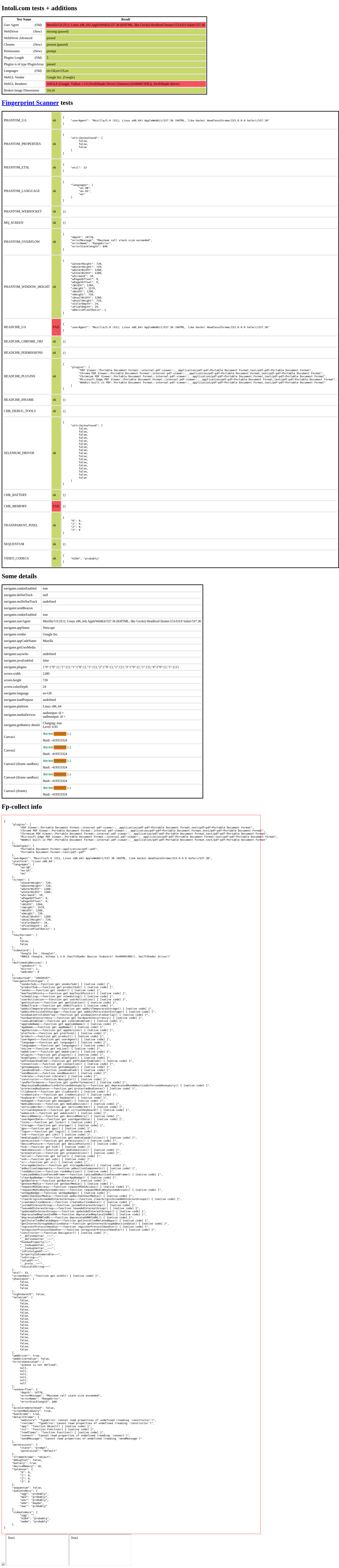 bot.sannysoft.com: Patchright with full Chromium